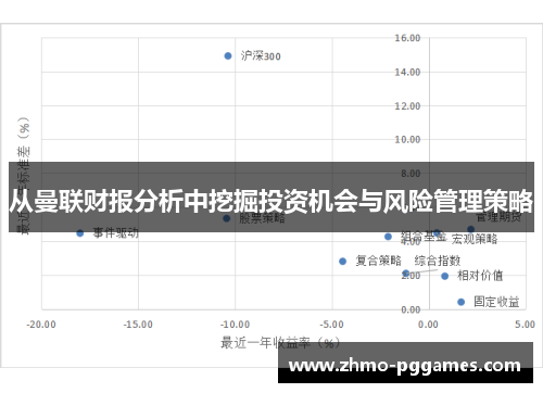 从曼联财报分析中挖掘投资机会与风险管理策略