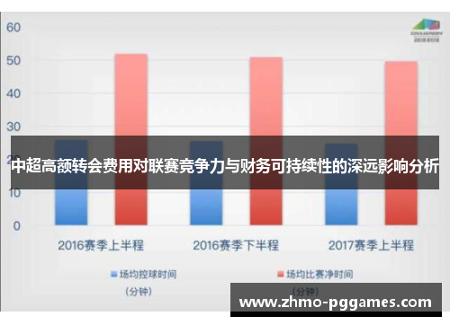 中超高额转会费用对联赛竞争力与财务可持续性的深远影响分析