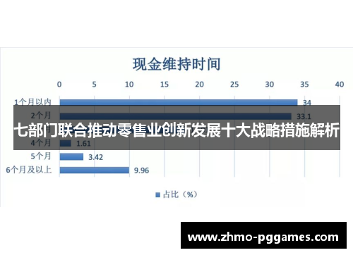 七部门联合推动零售业创新发展十大战略措施解析