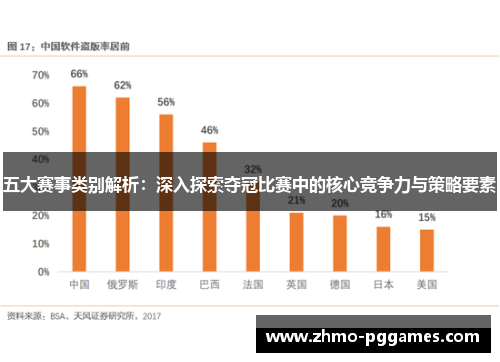 五大赛事类别解析：深入探索夺冠比赛中的核心竞争力与策略要素