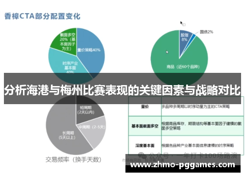 分析海港与梅州比赛表现的关键因素与战略对比
