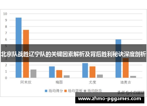 北京队战胜辽宁队的关键因素解析及背后胜利秘诀深度剖析