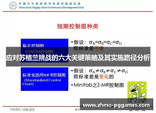 应对苏格兰挑战的六大关键策略及其实施路径分析