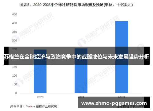 苏格兰在全球经济与政治竞争中的战略地位与未来发展趋势分析