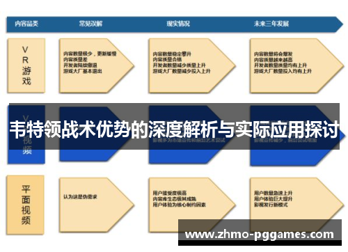 韦特领战术优势的深度解析与实际应用探讨