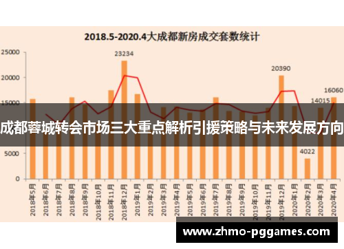 成都蓉城转会市场三大重点解析引援策略与未来发展方向 成都蓉城转会市场三大重点解析引援策略与未来发展方向