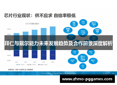 拜仁与戴尔能力未来发展趋势及合作前景深度解析 拜仁与戴尔能力未来发展趋势及合作前景深度解析
