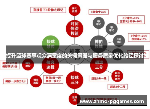 提升篮球赛事观众满意度的关键策略与服务质量优化路径探讨 提升篮球赛事观众满意度的关键策略与服务质量优化路径探讨