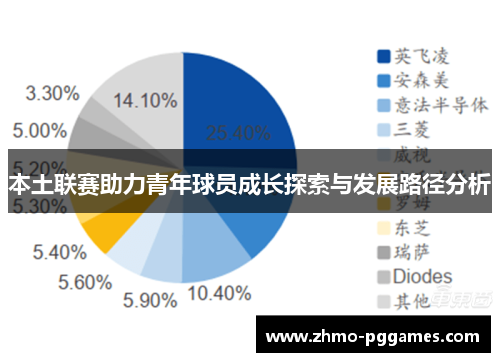 本土联赛助力青年球员成长探索与发展路径分析 本土联赛助力青年球员成长探索与发展路径分析