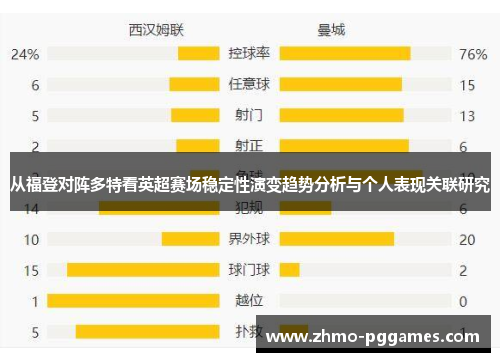 从福登对阵多特看英超赛场稳定性演变趋势分析与个人表现关联研究 从福登对阵多特看英超赛场稳定性演变趋势分析与个人表现关联研究