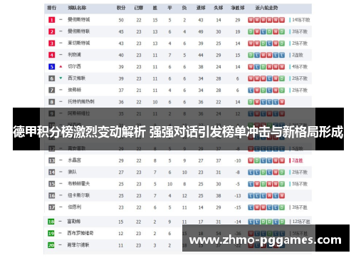 德甲积分榜激烈变动解析 强强对话引发榜单冲击与新格局形成 德甲积分榜激烈变动解析 强强对话引发榜单冲击与新格局形成