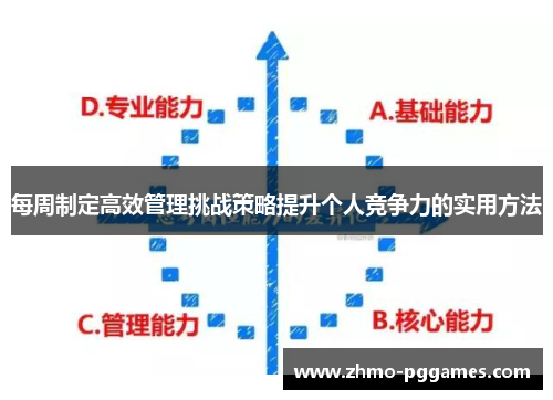 每周制定高效管理挑战策略提升个人竞争力的实用方法